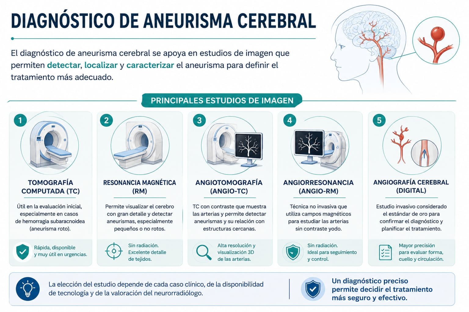 diagnóstico de aneurisma cerebral con estudios de imagen en CDMX