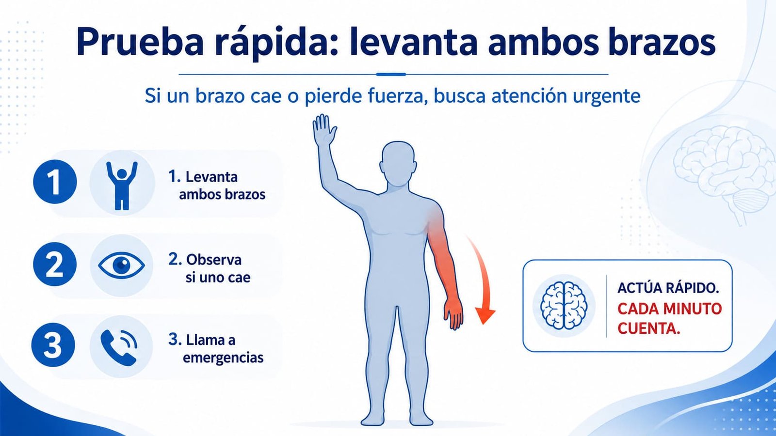 Prueba rápida para detectar brazo débil y síntomas de EVC