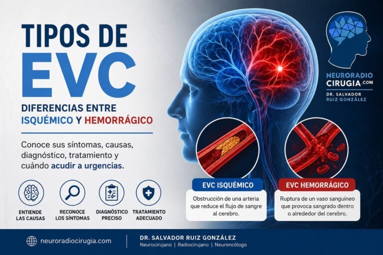 Infografía médica sobre tipos de EVC, isquémico y hemorrágico, por el Dr. Salvador Ruiz González.