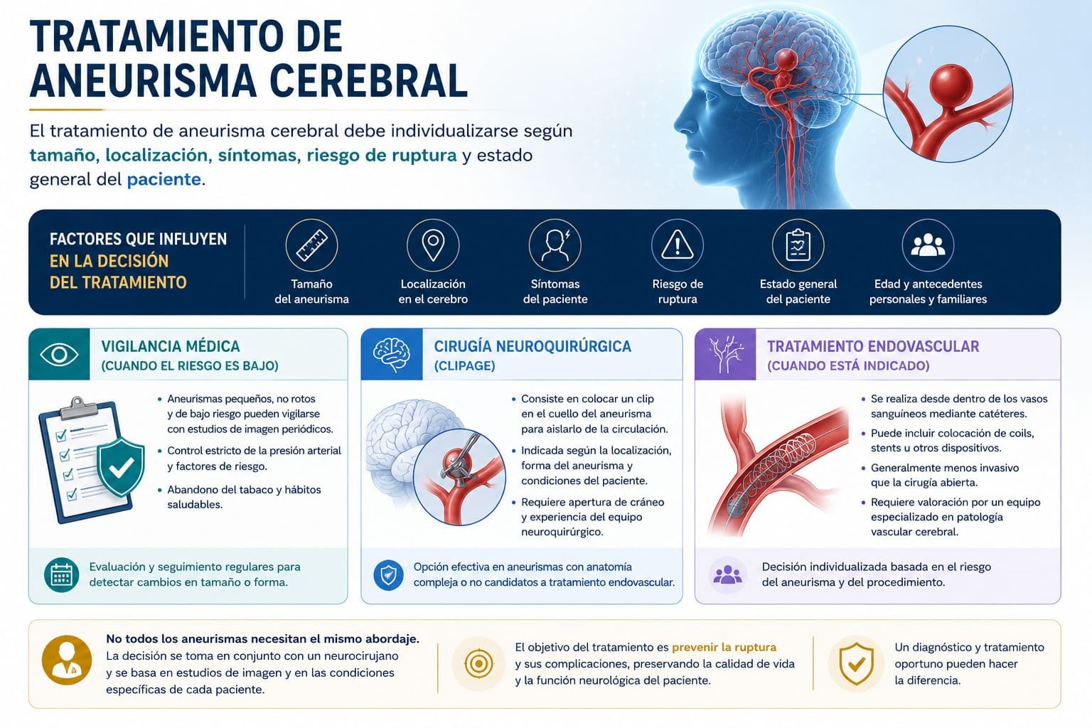 tratamiento de aneurisma cerebral con valoración neuroquirúrgica en CDMX